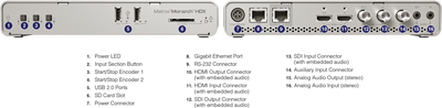 Matrox Monarch HDX Broadcast H.264 Encoder