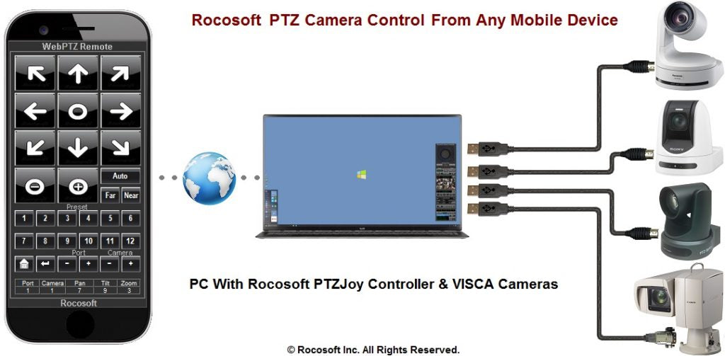 PTZOptics Rocosoft PTZJoy Studio - Serial Port PTZ Camera Controller for PC