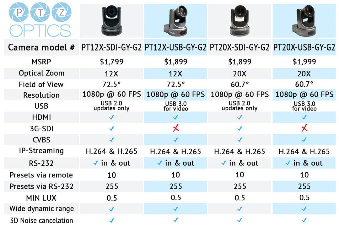 PTZOptics HuddlecamHD Joystick G3 RS232 Controller