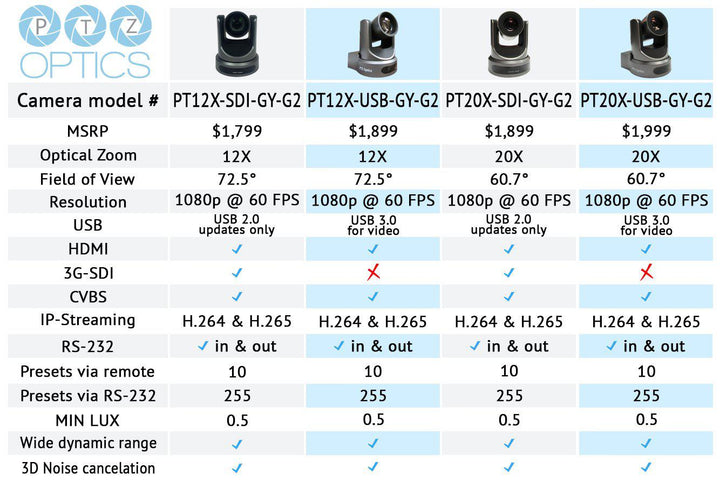 PTZOptics HuddlecamHD Joystick G3 RS232 Controller