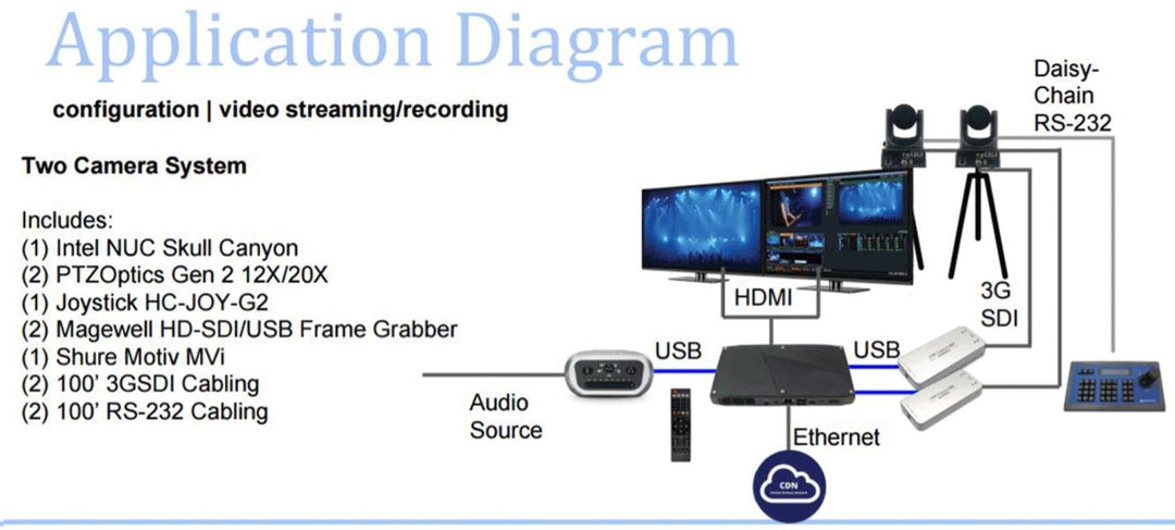 PTZOptics Live Streaming Kit Secondary 20X Camera