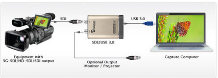 Epiphan SDI2USB 3.0