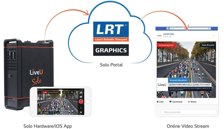 LiveU Solo Cloud Graphics Basic 1-year Subscription