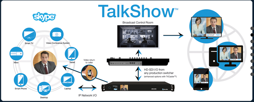 NewTek TalkShow