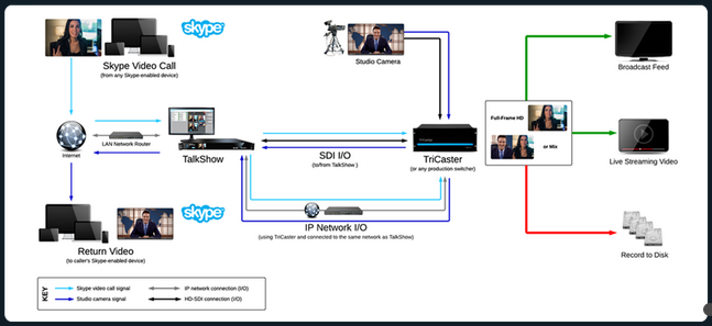 NewTek TalkShow