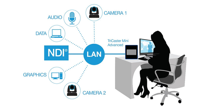 NewTek TriCaster Mini HD-4i