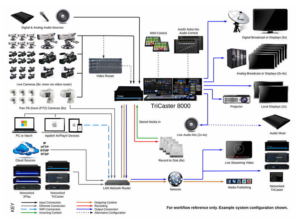 TriCaster 8000 ala carte, without Control Surface Academic
