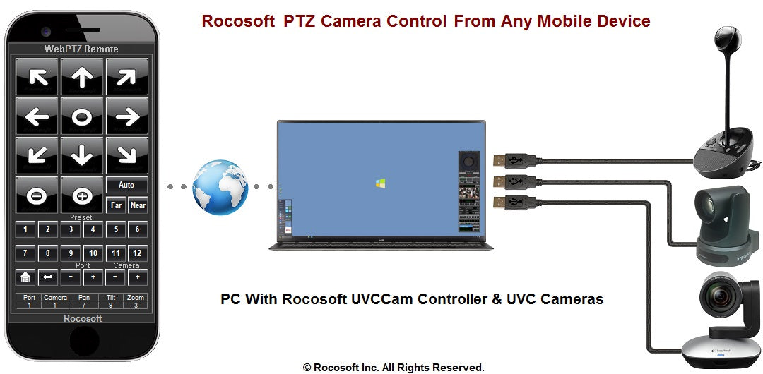 PTZOptics Rocosoft UVCCam Pro - UVC Port PTZ Camera Controller for PC