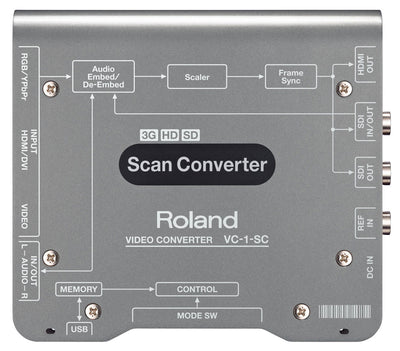 Roland VC-1-SC Up/Down/Cross Scan Converter